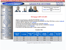 Tablet Screenshot of leadcoleads.com